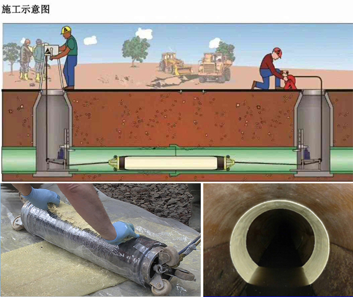 剑阁管道局部点状修复